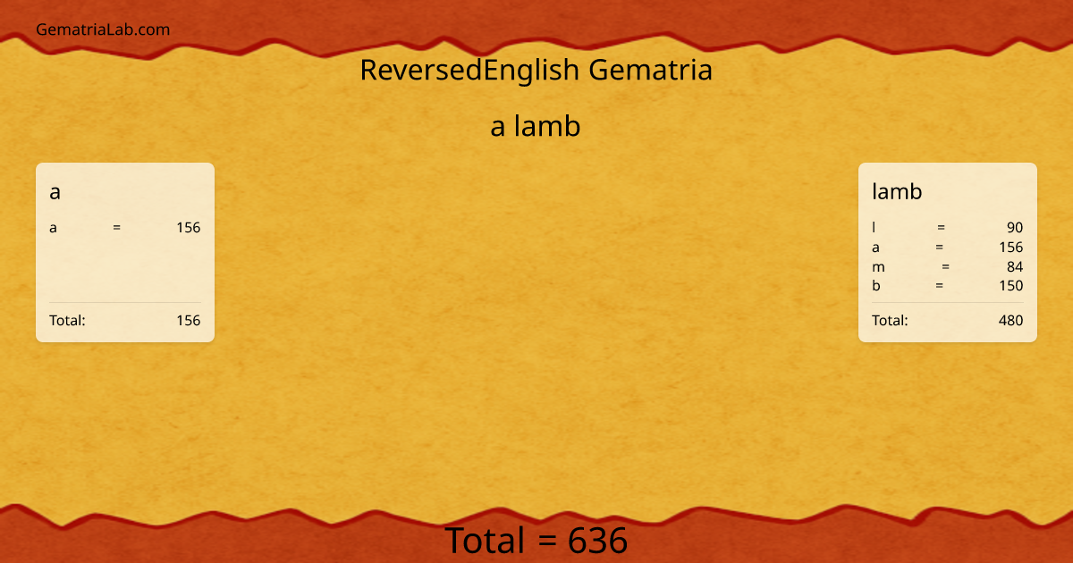 a lamb in reversedEnglish Gematria